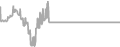 Interior Cruise Price History