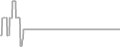 Oceanview Cruise Price History