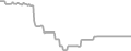 Balcony Cruise Price History