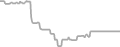 Interior Cruise Price History