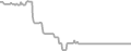Oceanview Cruise Price History