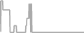 Balcony Cruise Price History