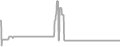 Suite Cruise Price History
