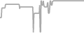 Suite Cruise Price History