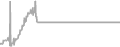 Balcony Cruise Price History