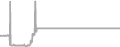 Oceanview Cruise Price History