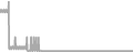 Suite Cruise Price History