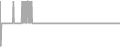 Suite Cruise Price History