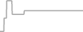 Suite Cruise Price History