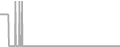 Oceanview Cruise Price History