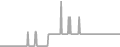 Balcony Cruise Price History