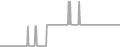 Oceanview Cruise Price History