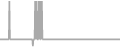 Oceanview Cruise Price History