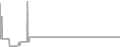 Suite cabin price history