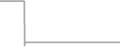 Suite Cruise Price History