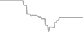 Interior Cruise Price History