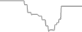 Oceanview Cruise Price History