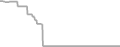 Oceanview Cruise Price History