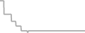 Oceanview Cruise Price History
