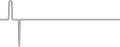 Suite Cruise Price History