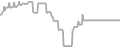 Balcony Cruise Price History