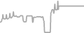 Oceanview Cruise Price History