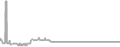 Balcony Cruise Price History