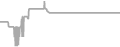 Interior Cruise Price History