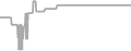 Oceanview Cruise Price History
