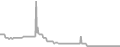 Balcony Cruise Price History