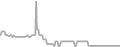 Interior Cruise Price History