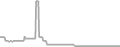 Oceanview Cruise Price History