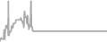 Balcony Cruise Price History