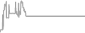 Interior Cruise Price History