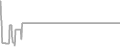 Oceanview cabin price history