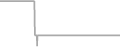 Balcony Cruise Price History