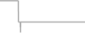 Interior Cruise Price History