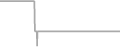 Oceanview Cruise Price History