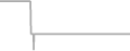 Suite Cruise Price History