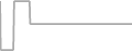 Interior Cruise Price History