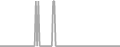Oceanview Cruise Price History