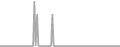 Oceanview Cruise Price History