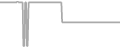 Oceanview Cruise Price History