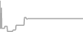 Suite cabin price history