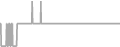 Suite cabin price history