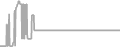 Balcony Cruise Price History