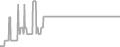 Balcony Cruise Price History