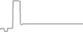 Suite Cruise Price History
