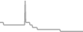 Balcony Cruise Price History