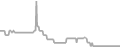 Interior Cruise Price History